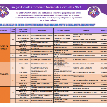 JUEGOS FLORARES ESCOLARES NACIONALES VIRTUALES 2021: LA UGEL CAMANÁ FELICITA A LAS II.EE. POR SU GRAN PARTICIPACIÓN